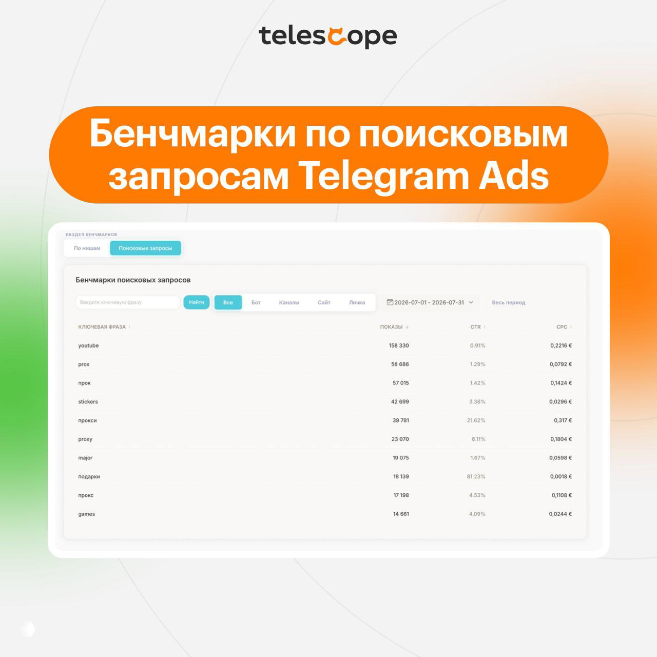 Telescope: бенчмарки по поисковым запросам