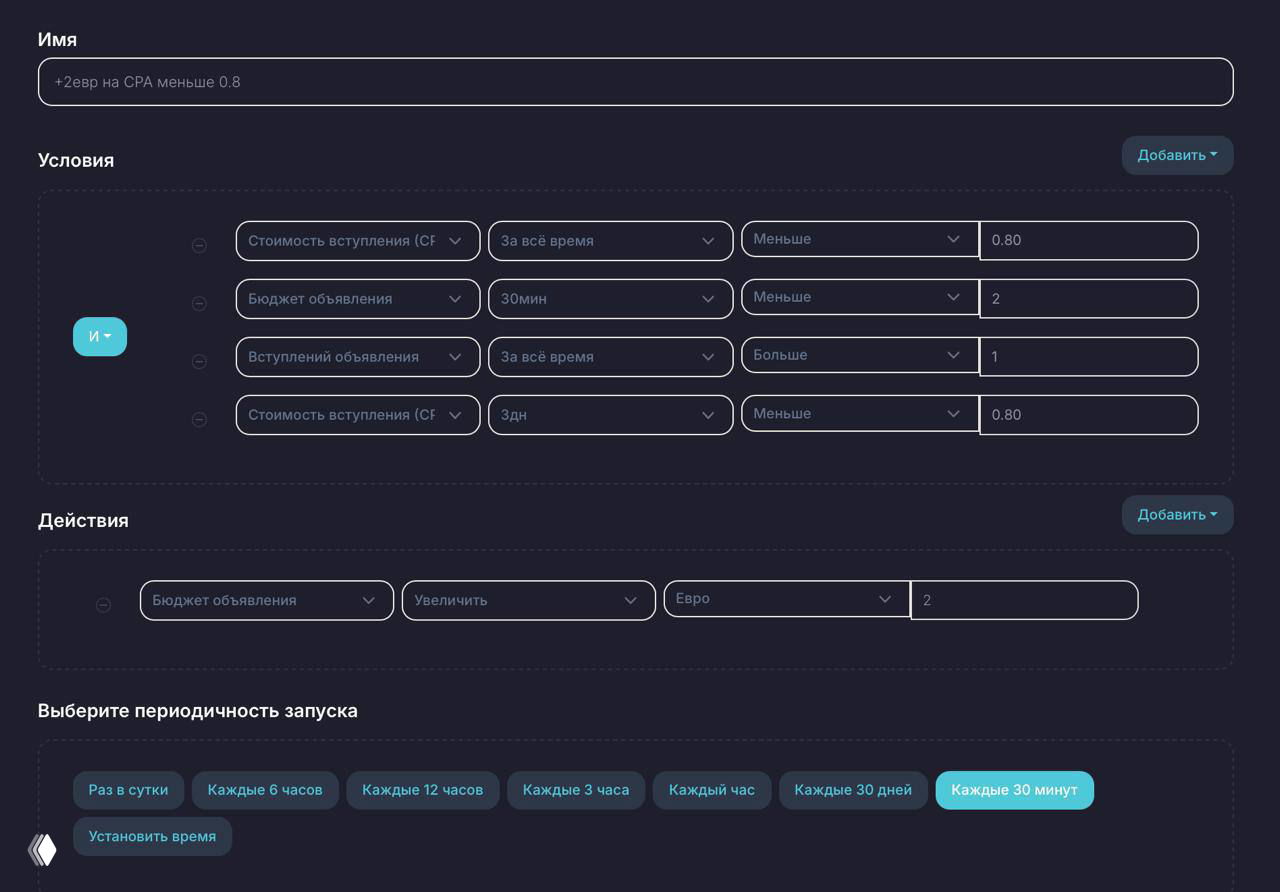 Тёмная тема интерфейса Telescope: правило «+2 евро на CPA меньше 0.8», показаны условия по стоимости и бюджету и действие — увеличить бюджет.