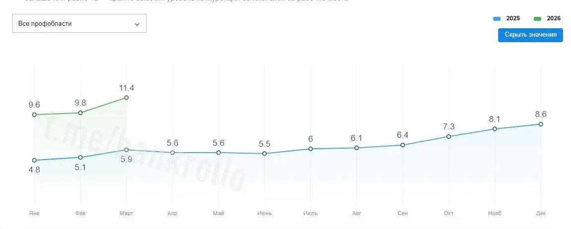 Кризис на российском рынке труда
