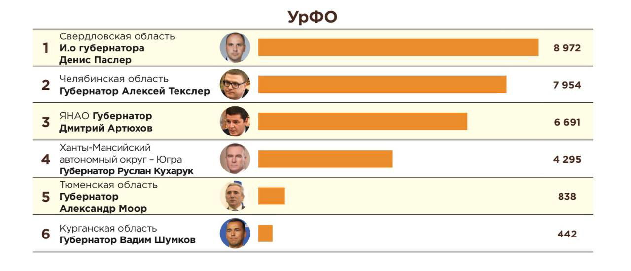 Шумков и рейтинг «Теле Стрим»: позиция и контент
