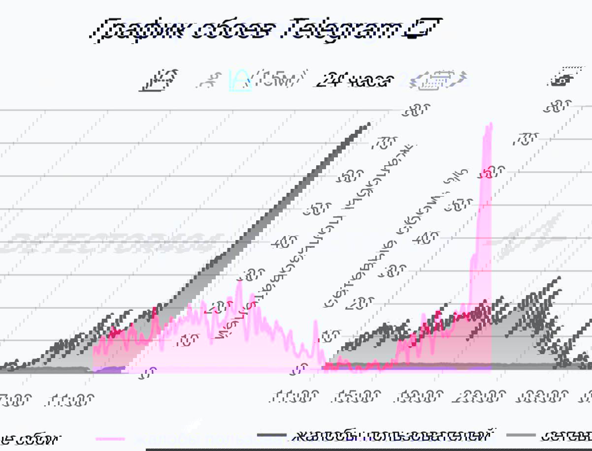 Телега, не болей, пожалуйста 🍀