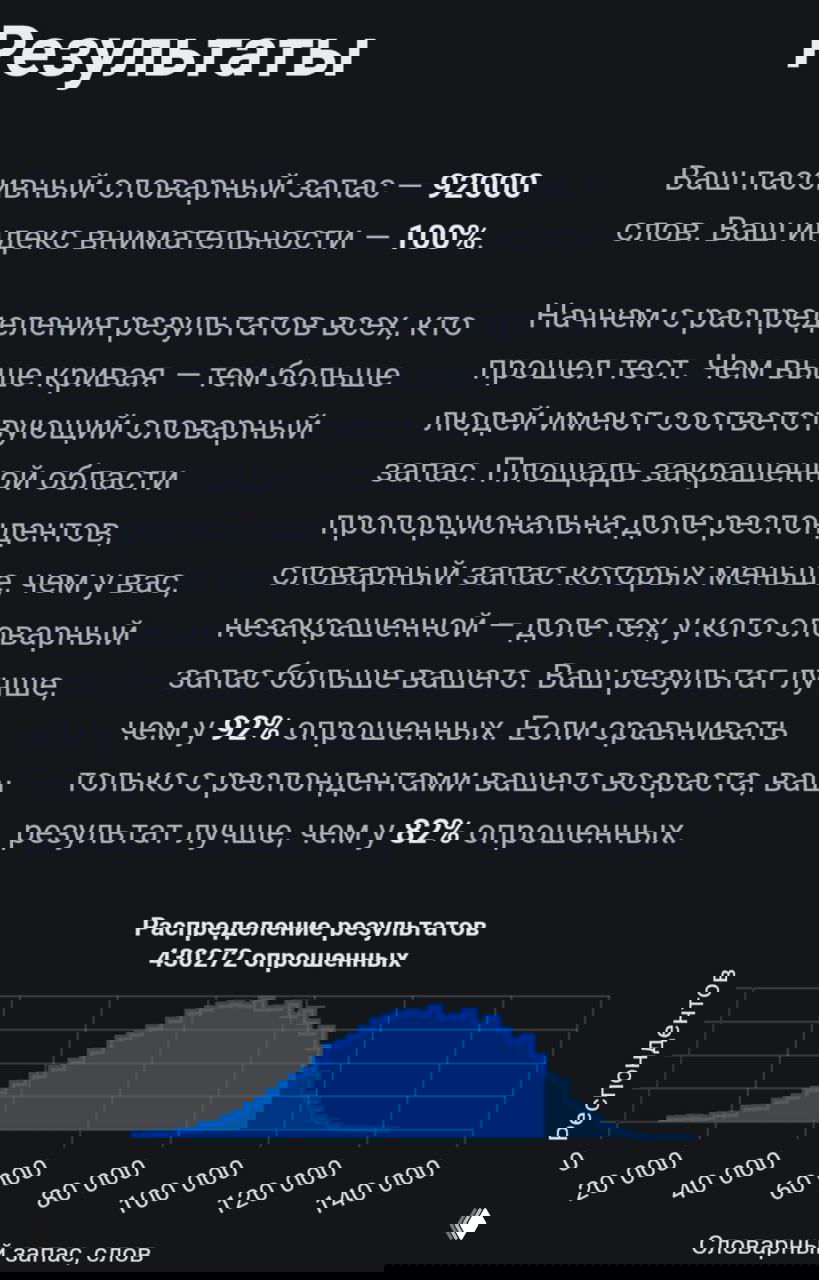 Проверка словарного запаса и результат теста