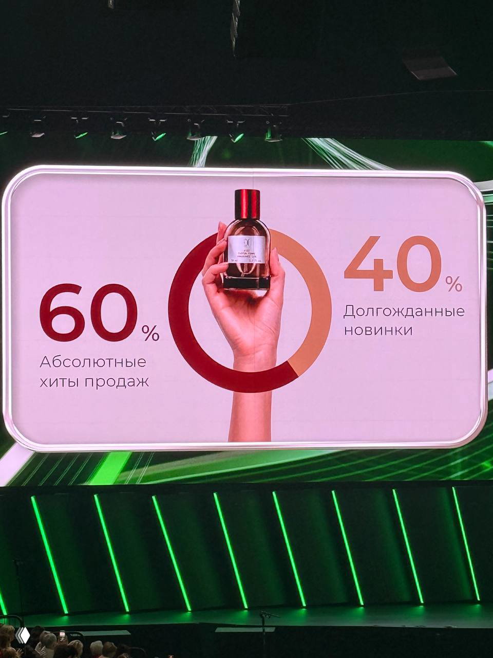 Слайд презентации с инфографикой продаж: рука держит флакон Enjoy Care на фоне диаграммы 60/40, сцена с зелёной подсветкой и аудитория.