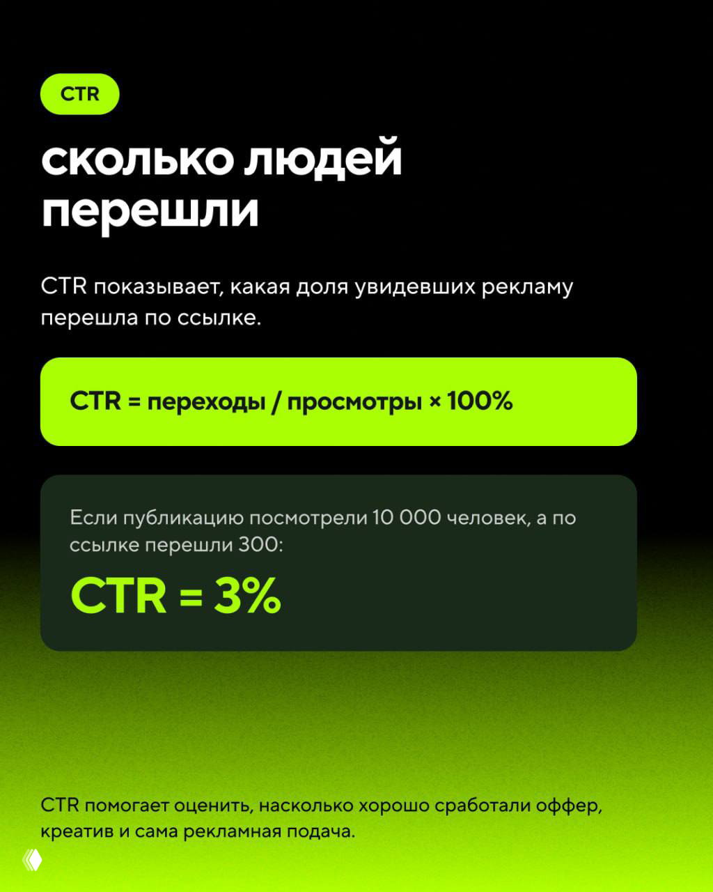 Слайд с описанием CTR: показатель доли перешедших по ссылке, формула CTR = переходы / просмотры × 100% и пример расчёта в процентах.