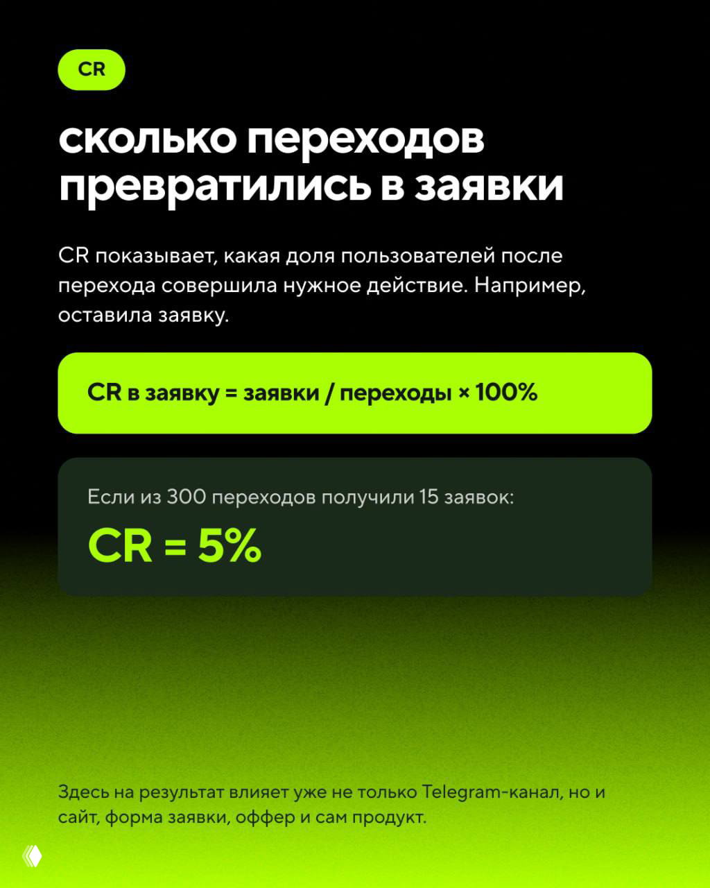 Слайд про CR: доля переходов, превратившихся в заявки, формула CR в заявку = заявки / переходы × 100% и пример (5%).