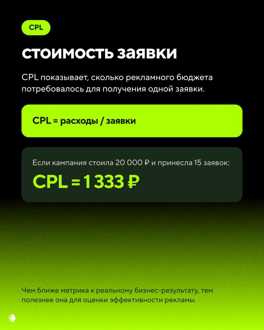Слайд с CPL: стоимость одной заявки, формула CPL = расходы / заявки и пример расчёта (CPL = 1333 ₽) на градиентном фоне.