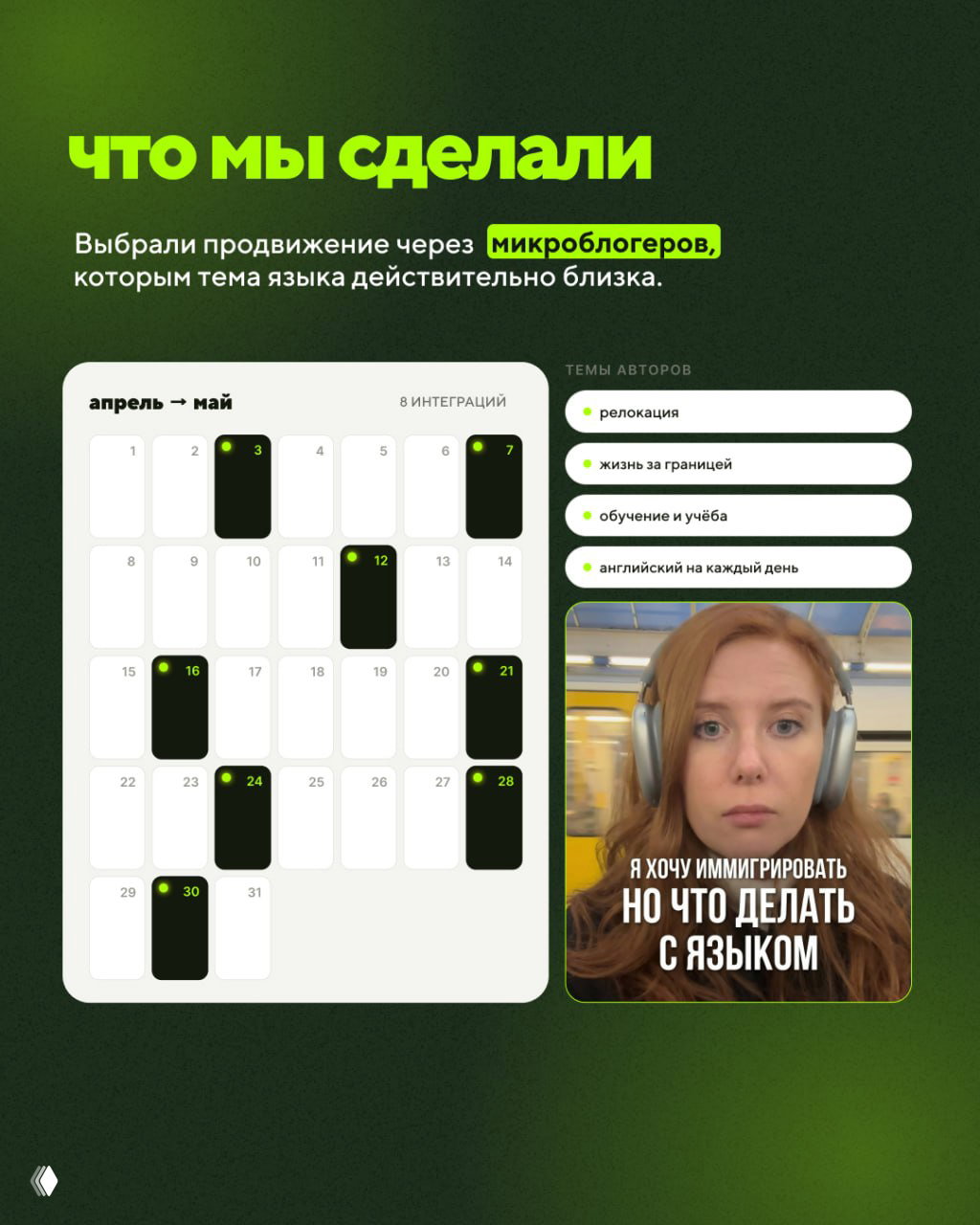 Слайд «что мы сделали»: календарь интеграций через апрель‑май и пример короткого ролика авторов, указаны темы — релокация, жизнь за границей и учеба.