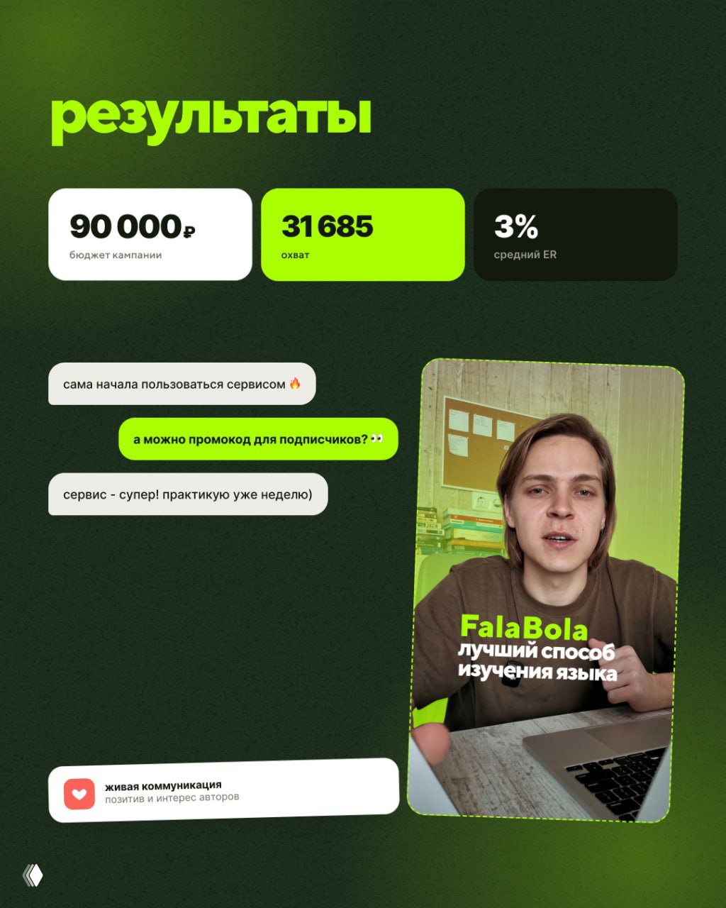 Слайд «результаты» с блоками: бюджет 90 000₽, охват 31 685 и средний ER 3%, рядом комментарии пользователей и пример авторского видео.