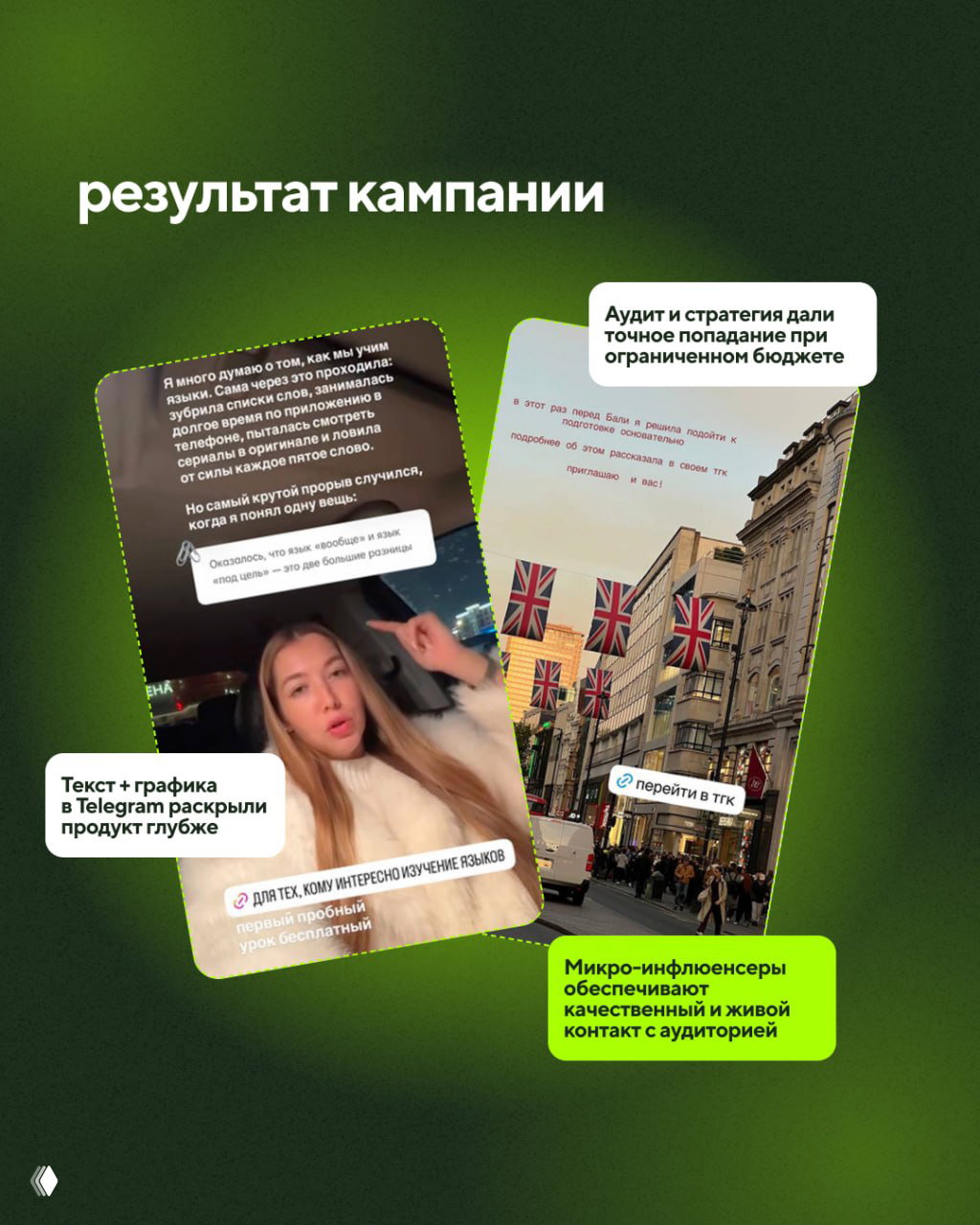 Коллаж результатов: скриншоты stories и публикаций с текстом и фотографиями улицы Лондона, подписи о роли микро‑инфлюенсеров и глубоком раскрытии продукта.