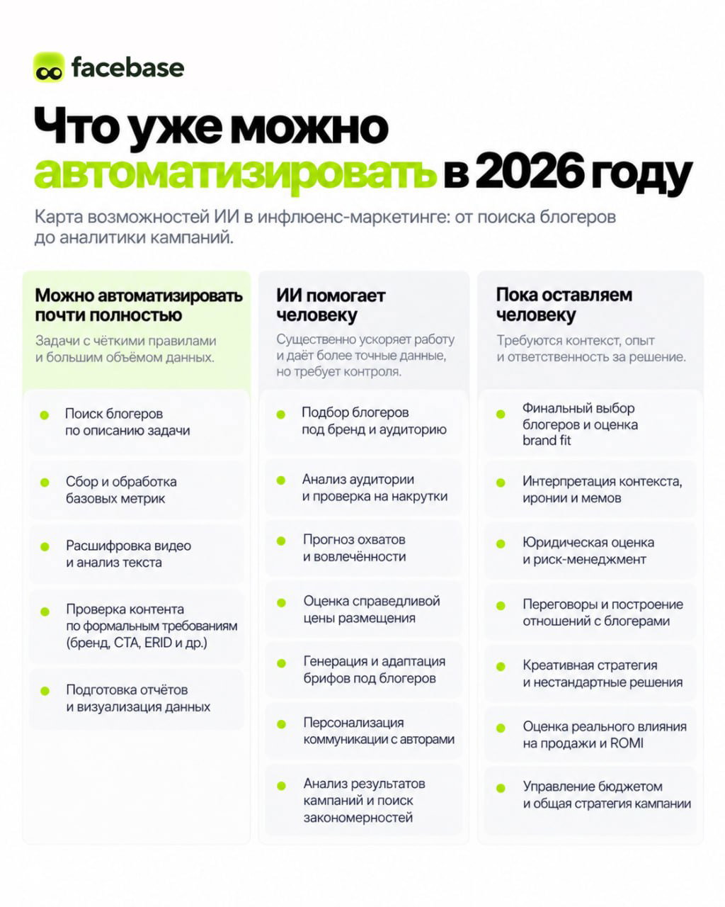 Как ИИ используется в инфлюенс‑маркетинге в 2026 году
