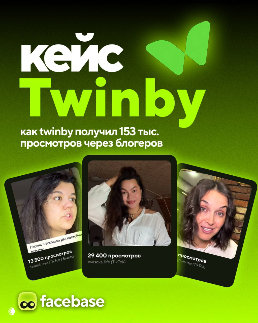 Как Twinby получил 153 520 просмотров