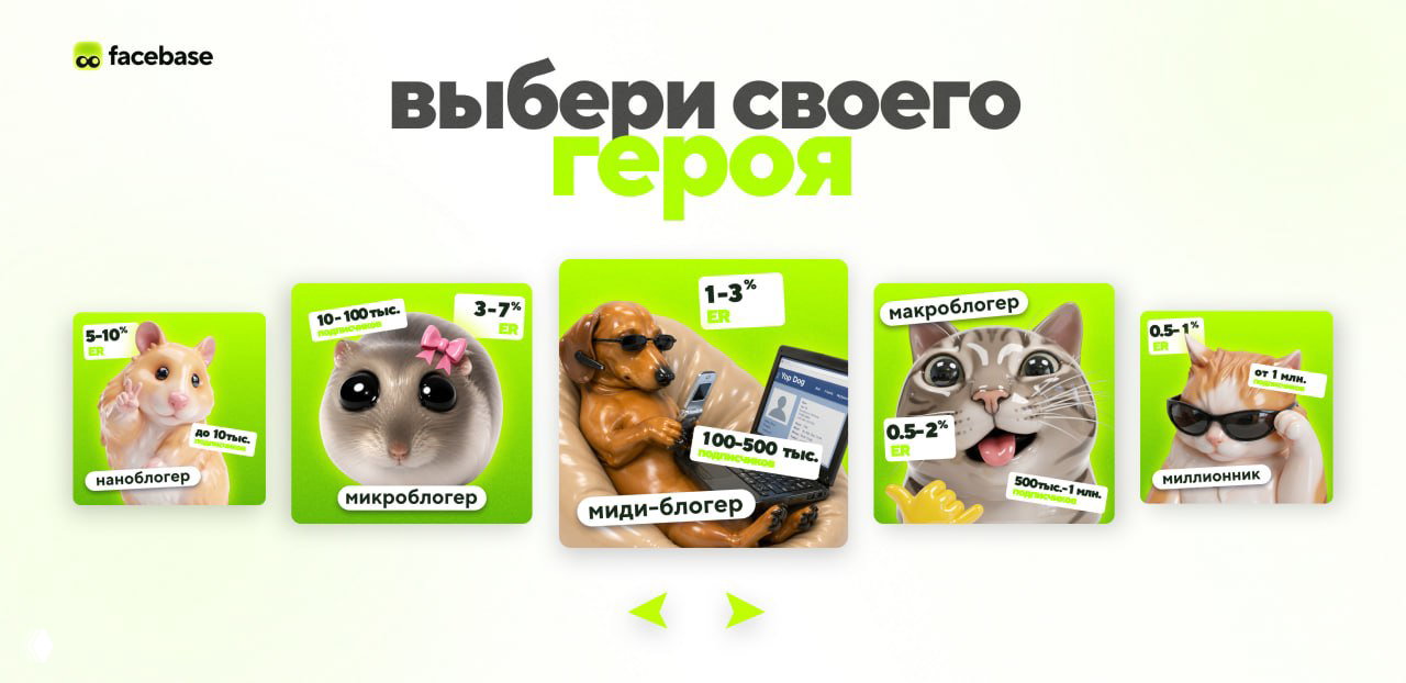 Микро vs макро: каких блогеров выбрать
