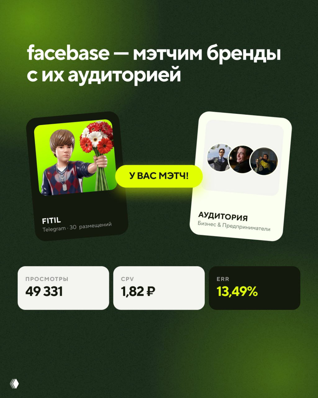 Иллюстративный слайд: отображение мэтчинга бренда и аудитории, карточки FITIL и аудитории, итоговые метрики просмотров, CPV и ERR.